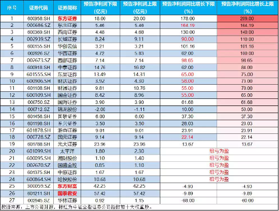 【ETF特约收评】“牛市旗手”连续回调，板块整体今日却获主力资金净流入超14亿元，分歧加剧？