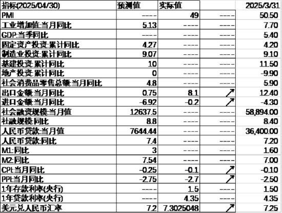 中加基金配置周报|国内降准降息落地,美国利率维持不变