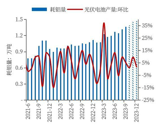 中粮期货是什么中粮期货：偏紧平衡持续铝价得以提振,第10张