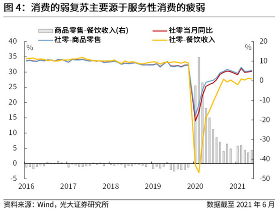 2021中部gdp