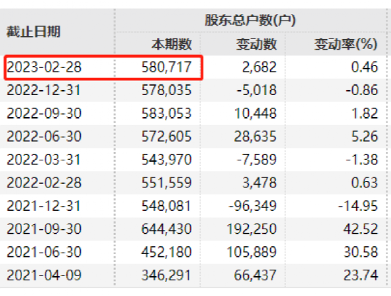 发生了什么？千亿巨头业绩暴降75%