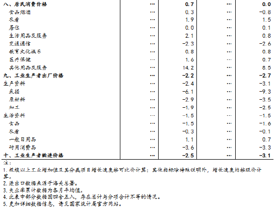 国家统计局:11月份国民经济延续稳中有进发展态势