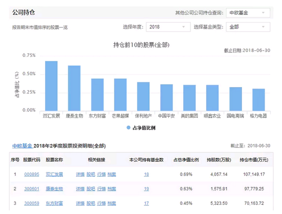 猪瘟致双汇发展跌停 上百只基金重仓令人揪心