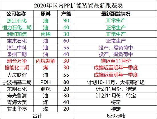 烟台万华招聘_烟台万华厂商公司 2019年烟台万华最新批发商 烟台万华厂商报价 虎易网(3)