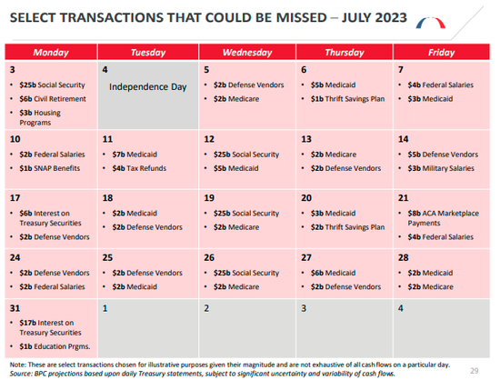 毁灭还是救赎？一文读懂：本轮债务上限危机将走向何方……