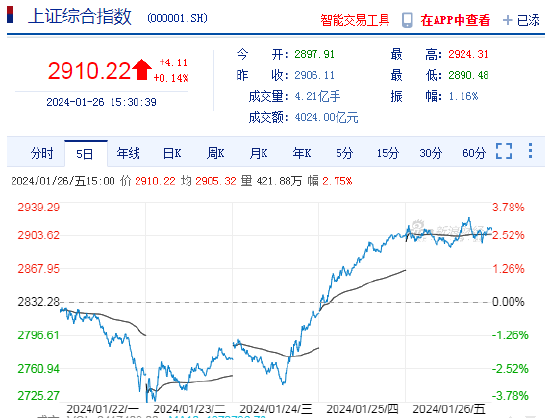 赛力斯股票翻了几倍 5b59-55f6b5188f653359b23b9014599ea03c.png