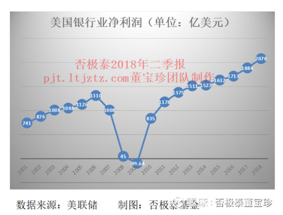 gdp同期增长率怎么算_2018年经济数据终于来了(2)