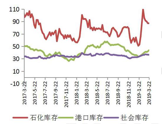 91游戏充值中心·李扬:最重要的数据还是财政数据