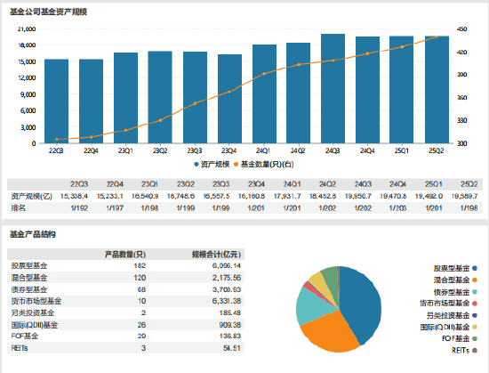易方达基金董事会“换血”:12个月五董事更迭 万亿巨头治理结构或生变 第4张 易方达基金董事会“换血”:12个月五董事更迭 万亿巨头治理结构或生变 第4张