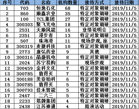 台湾轮盘规律 - 珠光控股向投资者、建银国际及中国信达发行优先票据