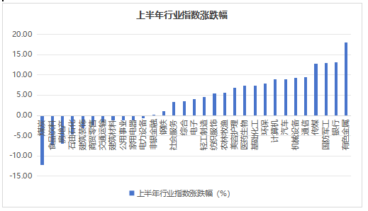 数据来源:Wind,2025.01.01-2025.06.30