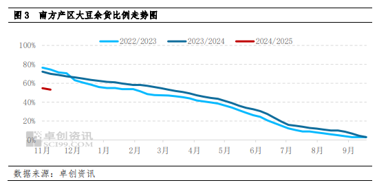 南方大豆：产区交易活跃带动价格反弹 下半月上行动力或减弱-第5张图片-广州肤康皮肤病医院