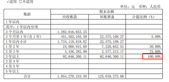 东风汽车计提准备情况