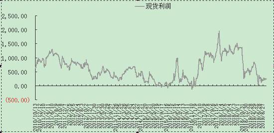 新作连发_