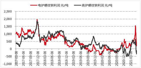 国信期货:螺纹钢:减产信仰破灭 短期大幅震荡