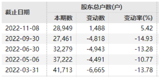 刑拘！又有上市公司高管出大事