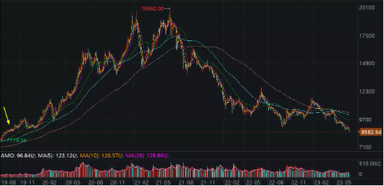 【ETF操盘提示】行情与资金高奏“冰与火之歌”，医疗板块下半年有戏吗？券商中期策略有话说