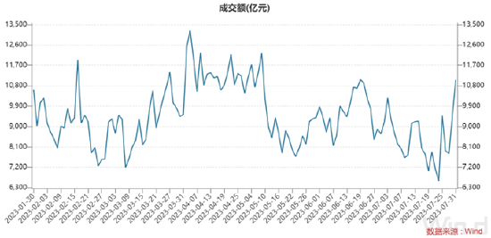 ETF日报：医药反腐利好行业中长期发展，关注创新药沪深港ETF、生物医药ETF、医疗ETF