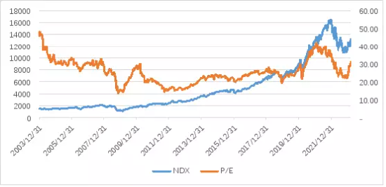 纳斯达克100、标普500指数8月28日-9月1日上涨 美国制造业小幅升温