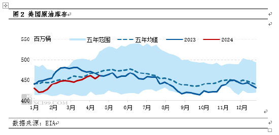 【行情分析·五一·原油】多重利空叠加 油价破位下跌