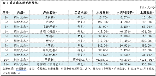 卓创资讯:热卷开工稳定 库存或出现拐点