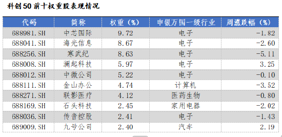数据来源:Wind,华安基金,2025-6-16至2025-6-20