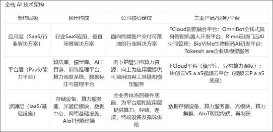 协创数据“蒙眼”狂奔？资金链紧绷短期债务缺口将触及百亿 警惕财务风险