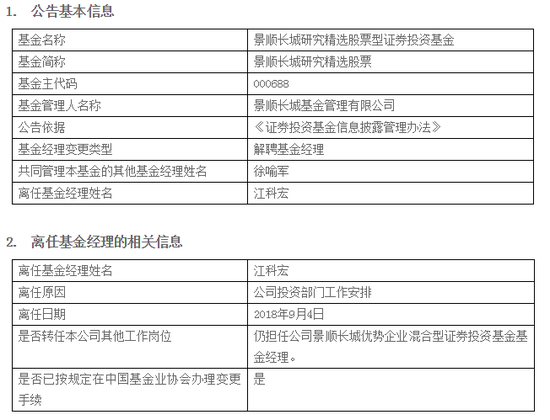江科宏不再管理景顺长城研究精选、景顺长城公