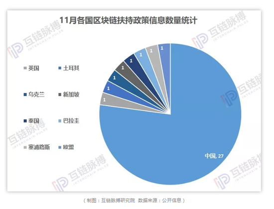 (制图:互链脉搏研究院 数据来源:公开信息)
