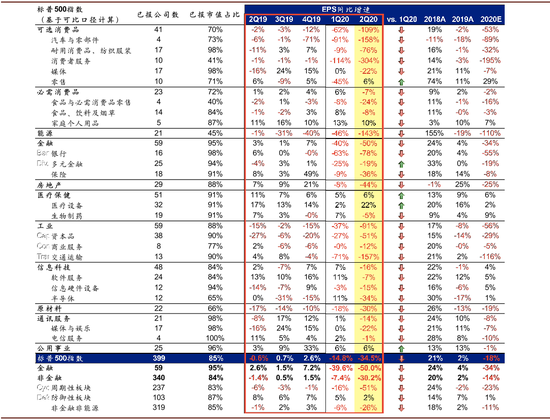 资料来源：Bloomberg，中金公司研究部