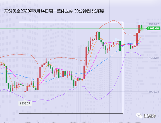 张尧浠:基本面再推预期 黄金预将长期健步上行