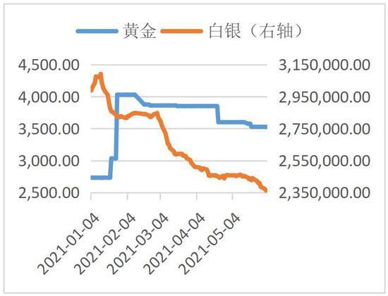 长安期货:市场博弈美联储转变政策风向 贵金属或高位调整