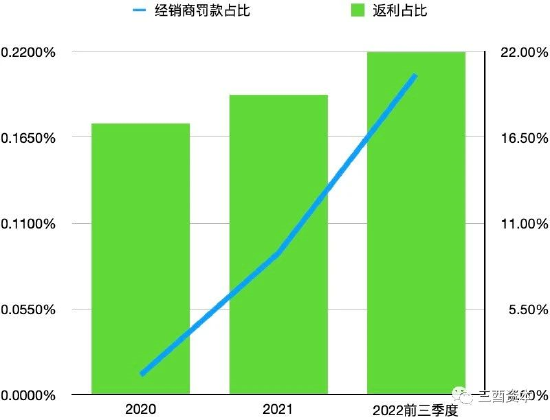 测算制图：三酉资本（数据来源：珍酒李渡集团招股书）