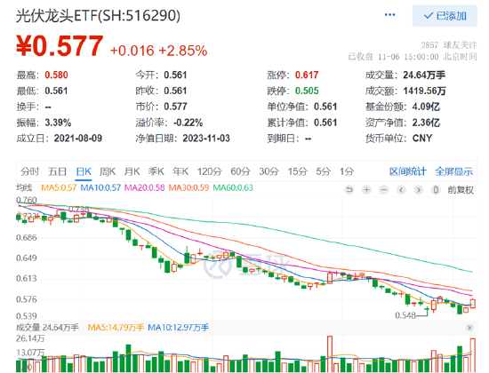 【火线复盘】北水抢筹53亿元，新能源、医药连续上攻，电池50ETF大涨4.49%，医药ETF（159929）大涨2.27%！