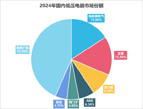 涨价先涨中国？ 施耐德电气困局：增长承压、项目延迟、国货“围城” | BUG