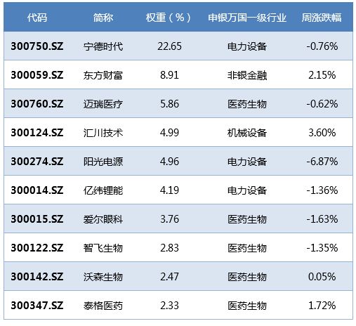 数据来源:Wind,华安基金,截至2023/3/3