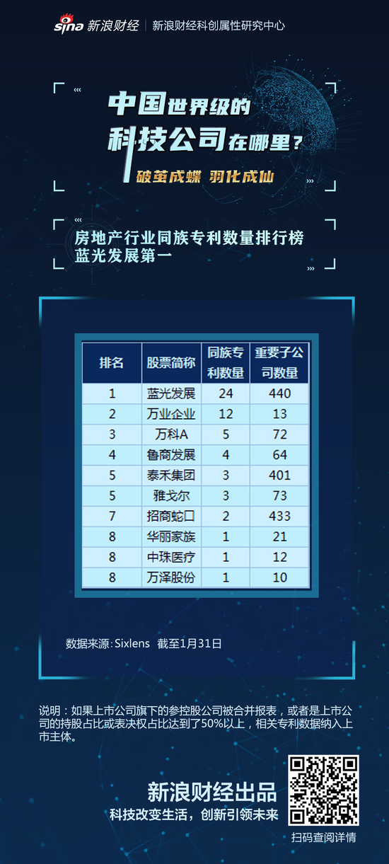 蓝光地产排名_蓝光地产图片