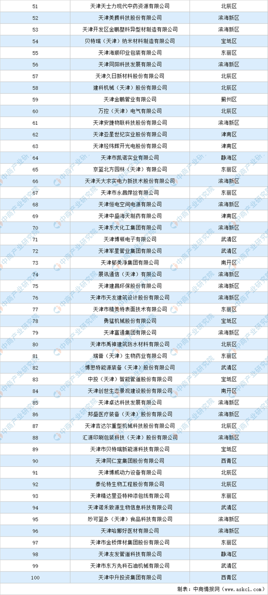 天津科技排名,天津科技大学排名