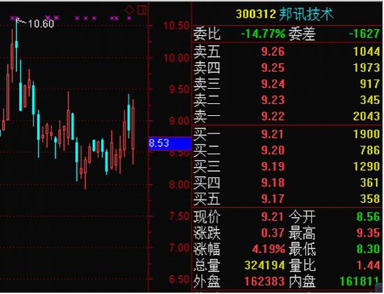 拍卖人口_注册自动送体验金电玩