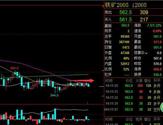 国际备用网址·“在干嘛”“跟马云合作呢,参与融资”12点08分,天猫双11成交额超1500亿元