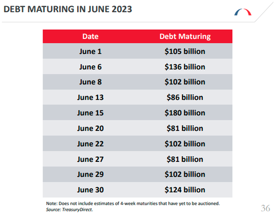 毁灭还是救赎？一文读懂：本轮债务上限危机将走向何方……