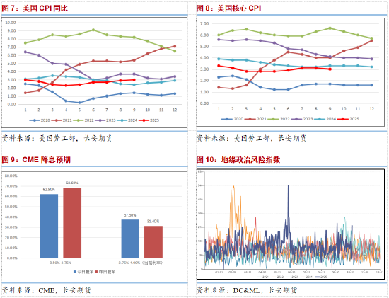 长安期货范磊:供给压力维持 地缘或压缩油价下方空间