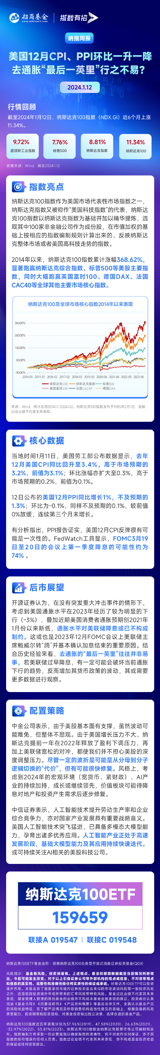 美国12月CPI、PPI环比一升一降，去通胀“最后一英里”行之不易？