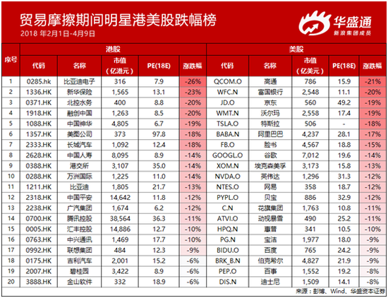 华盛通:中美贸易战现缓和迹象 五个行业可重点