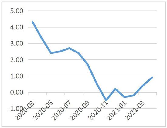 长安期货:市场博弈美联储转变政策风向 贵金属或高位调整