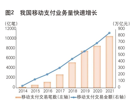 央行支付结算司司长温信祥持续推进支付体系高质量发展