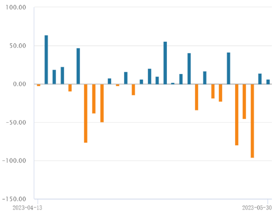 ETF日报：后续待调整充分之后可继续关注游戏ETF、游戏沪港深ETF等相关标的的投资机会