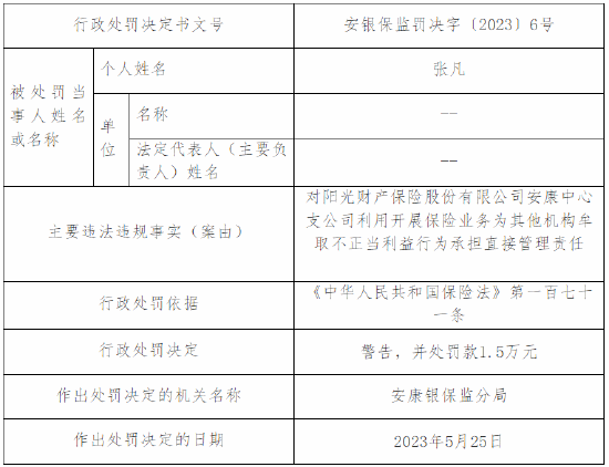 利用开展保险业务为其他机构牟取不正当利益 阳光产险安康中心支公司被罚7万元
