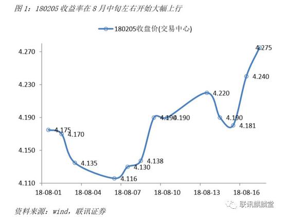 一、调整缘于三大因素