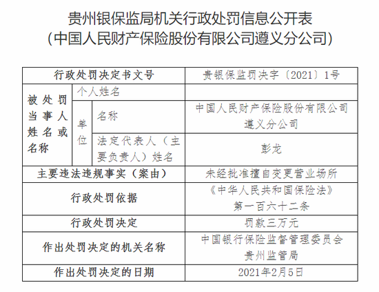 人保财险遵义分公司被罚：未经批准擅自变更营业
